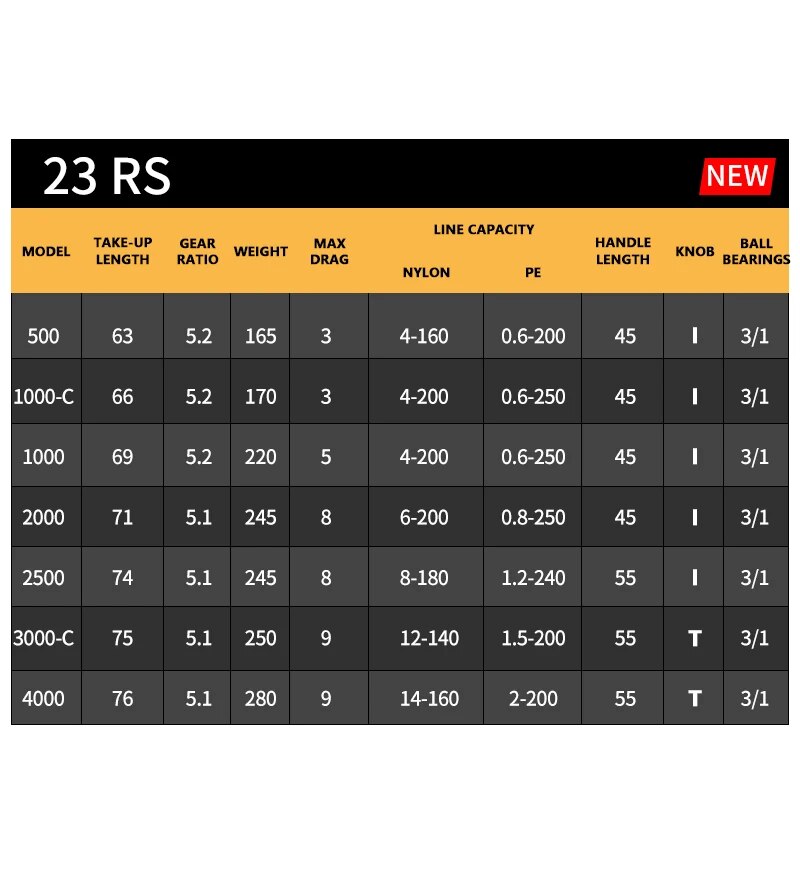 2023 DAIWA RS Fishing Spinning - Abu Garcia Reel Max recension och pris