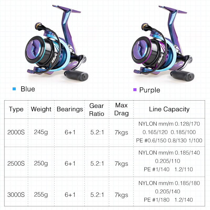 TSURINOYA Fishing Reel HAWK 20 - Ice Fishing Reel recension och pris