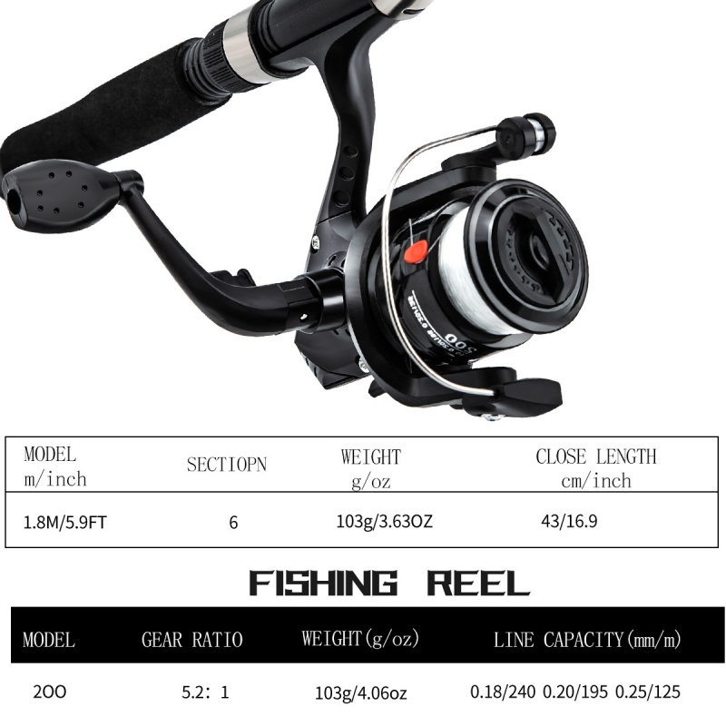 Fishing rod and reel combinati - Reel Bag recension och pris