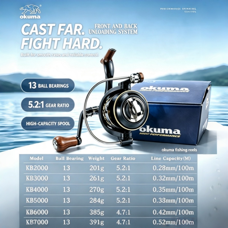 OKUMA-Spinning Reel, MetalUltr - Ice Fishing Reel recension och pris